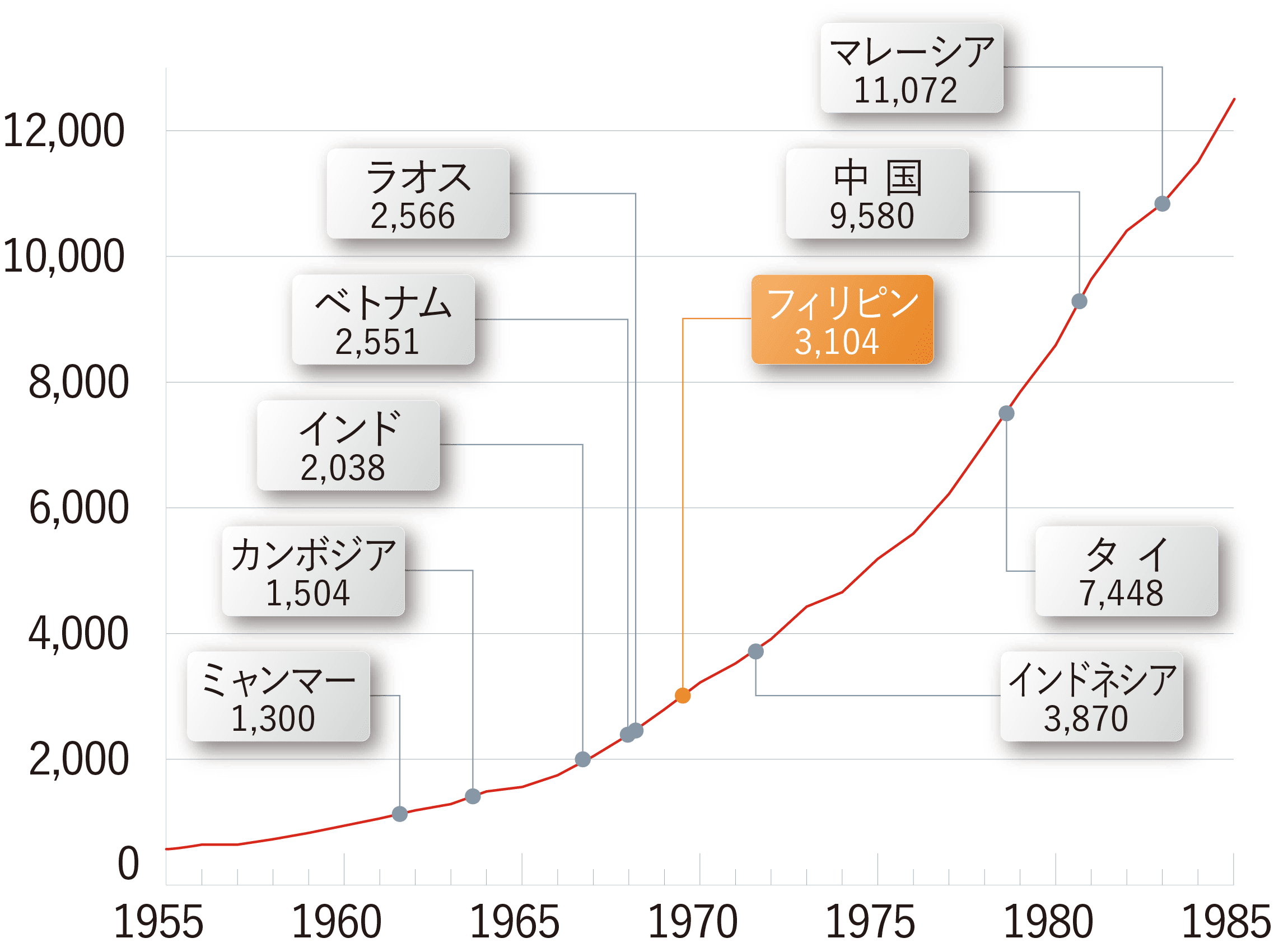タイムマネジメントグラフ